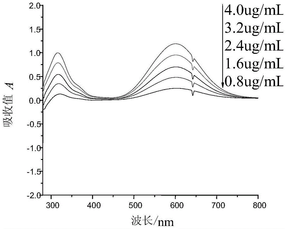 A kind of citric acid-polyacrylate magnetic hydrogel, its preparation method and application