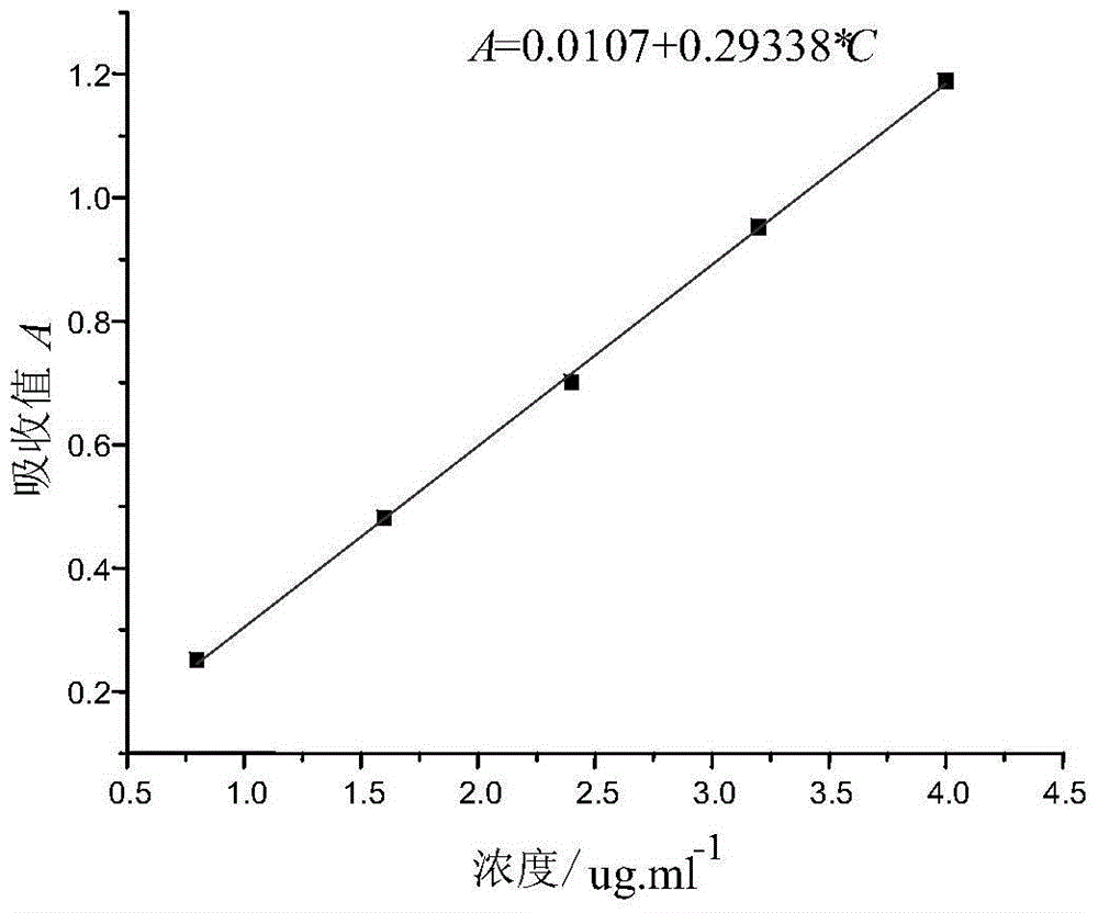 A kind of citric acid-polyacrylate magnetic hydrogel, its preparation method and application