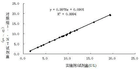 Stable serum 5'-ribotide hydrolase detection reagent with strong anti-interference capability and detection method