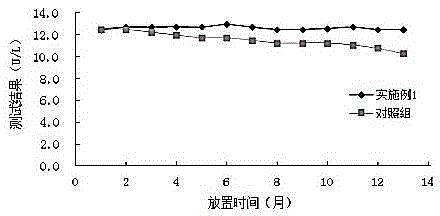 Stable serum 5'-ribotide hydrolase detection reagent with strong anti-interference capability and detection method