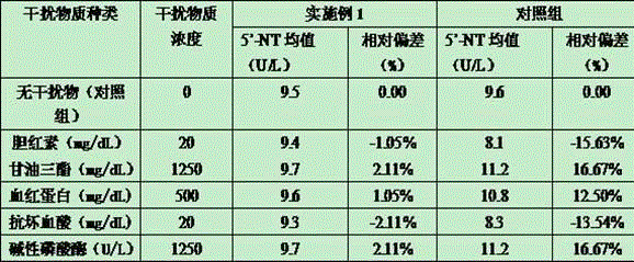 Stable serum 5'-ribotide hydrolase detection reagent with strong anti-interference capability and detection method