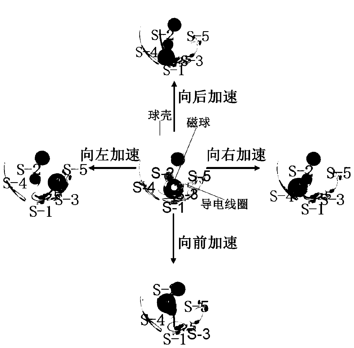 Electromagnetic balance perception sensor for robot head self-energizing