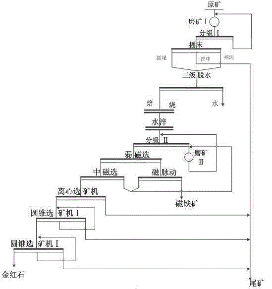 Processing method for fine-grained disseminated rutile ore difficult to separate