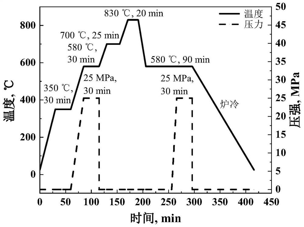 A kind of high-density, controllable composition of high-silicon aluminum alloy material and preparation method