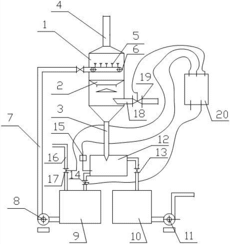 Waste steam recovery and utilization device