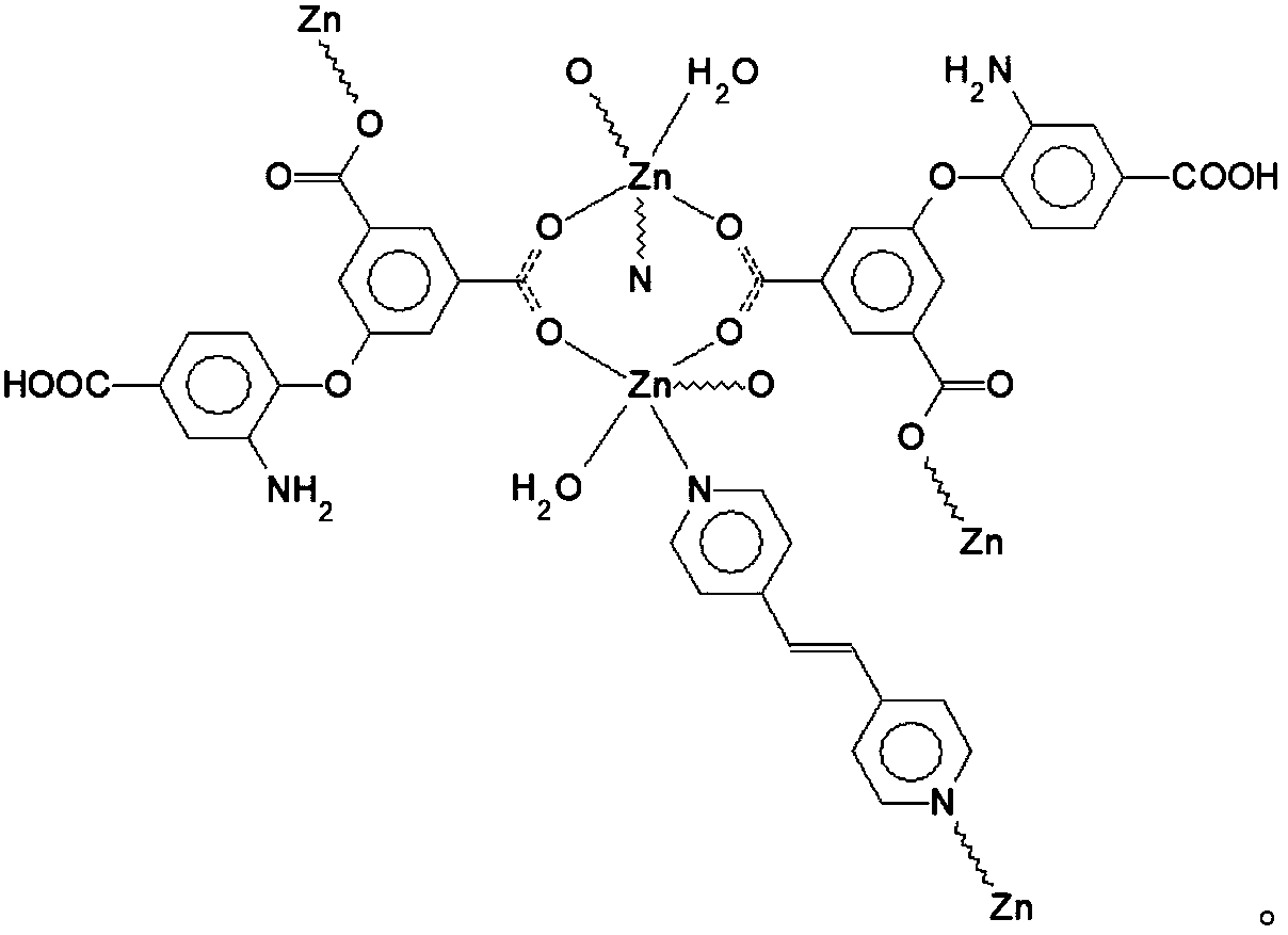 Membrane material with adsorption function, and preparation method and application thereof