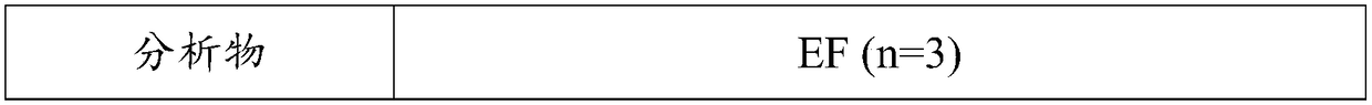 Membrane material with adsorption function, and preparation method and application thereof