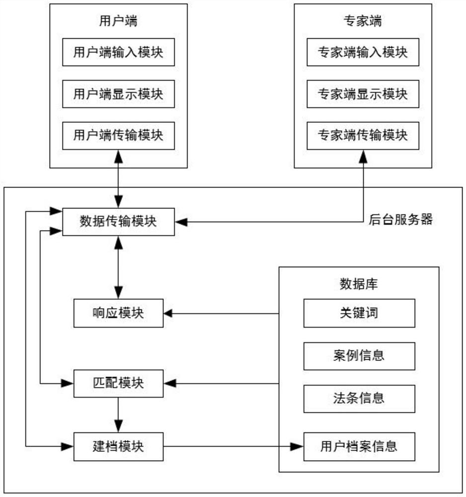 Legal Advisory Service System Based on Case Collection