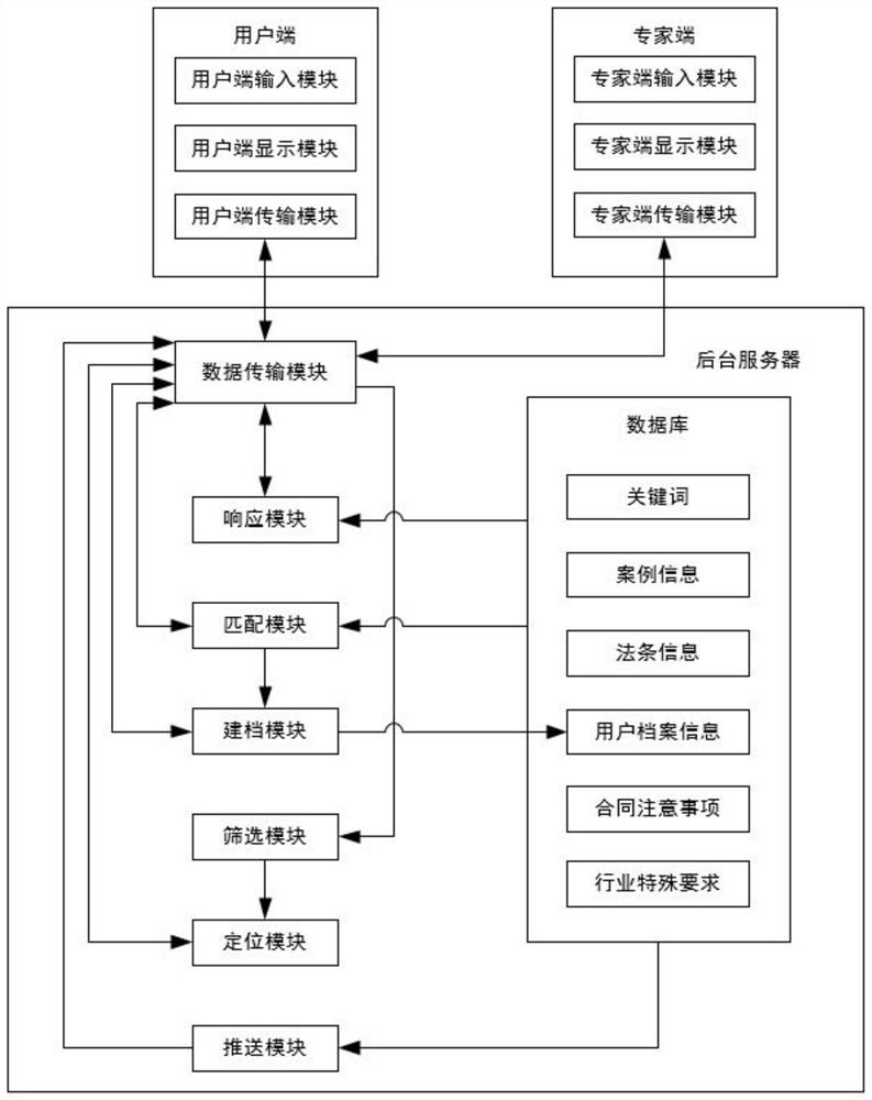 Legal Advisory Service System Based on Case Collection