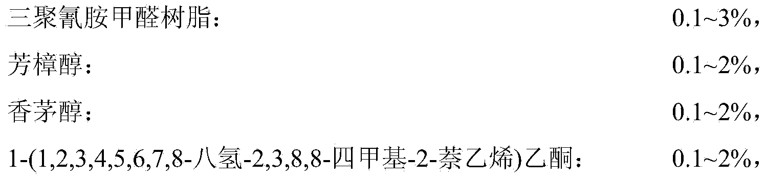 Environment-friendly fragrant aluminum-wood composite board as well as preparation method thereof