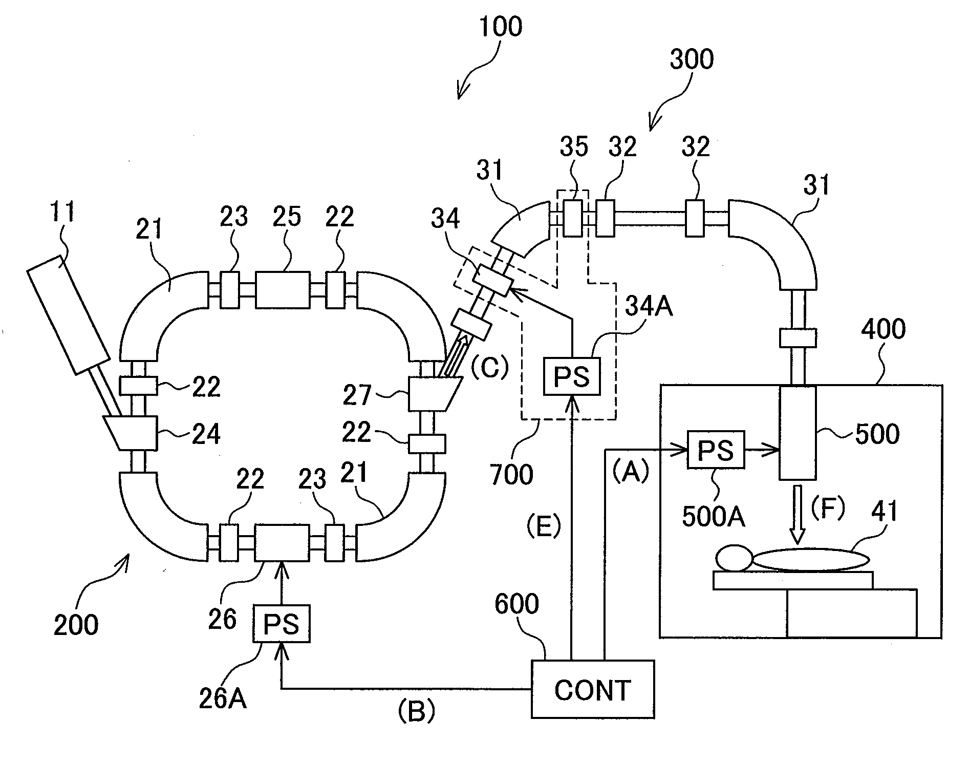 Particle beam therapy system