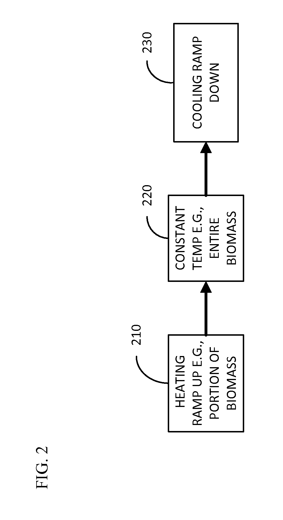 Processing biomass