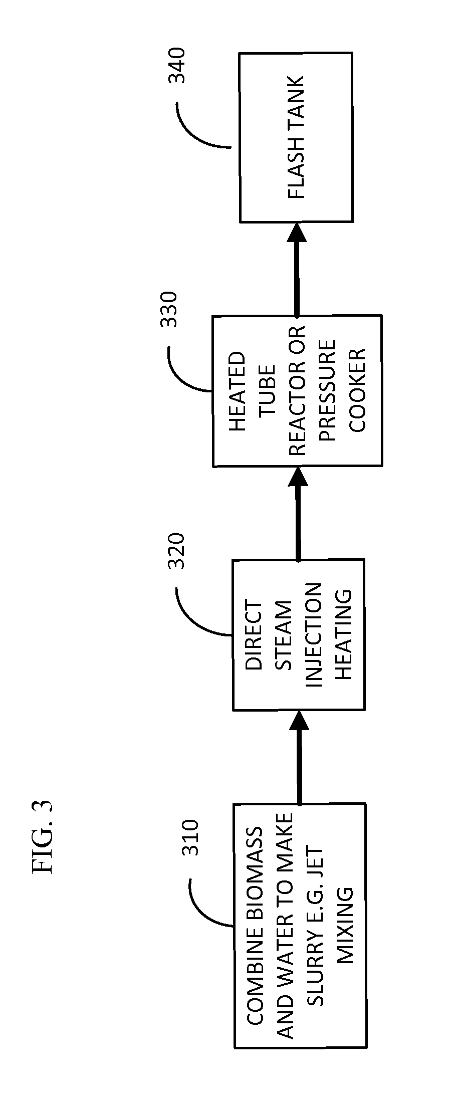 Processing biomass