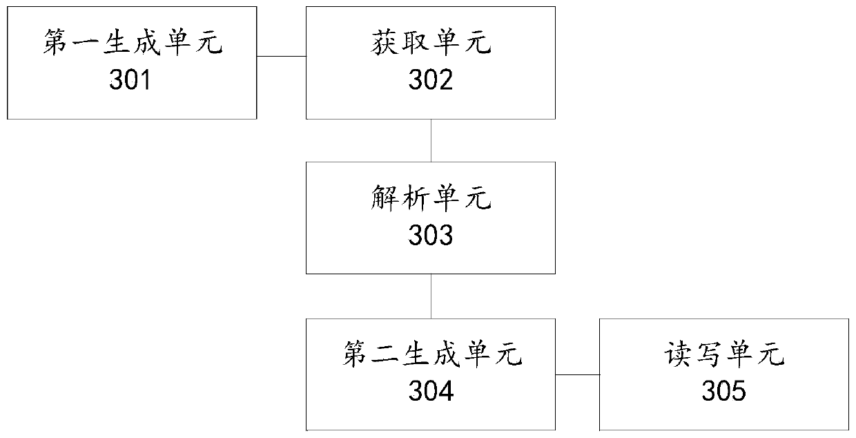 Block chain data storage and query method, device and equipment and storage medium