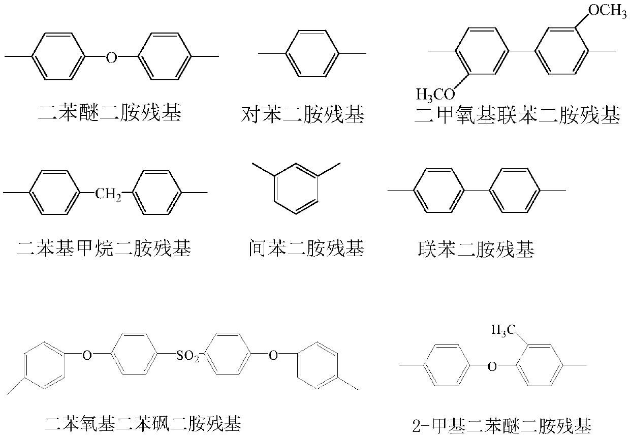 Ultra-short electrospinning polyimide nanofiber and preparing method thereof