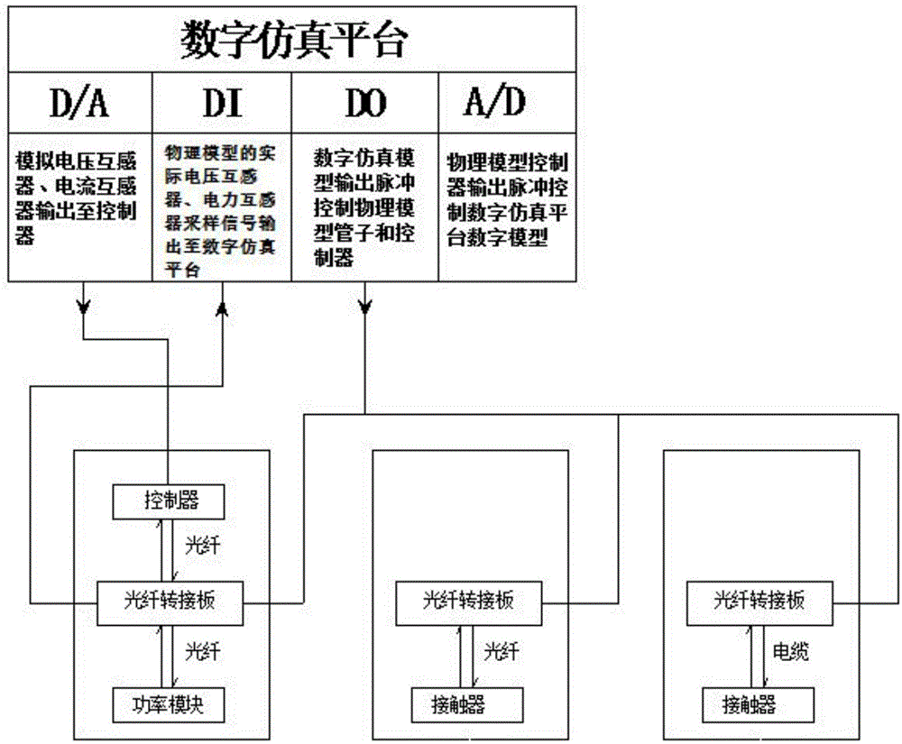 Hybrid digital-analogue simulation system for static var generator and simulation method for hybrid digital-analogue simulation system