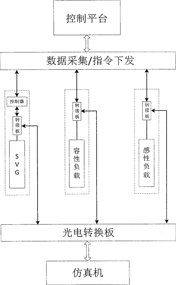 Hybrid digital-analogue simulation system for static var generator and simulation method for hybrid digital-analogue simulation system