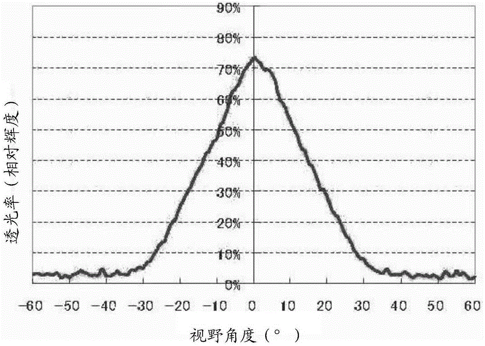 Display module and display device