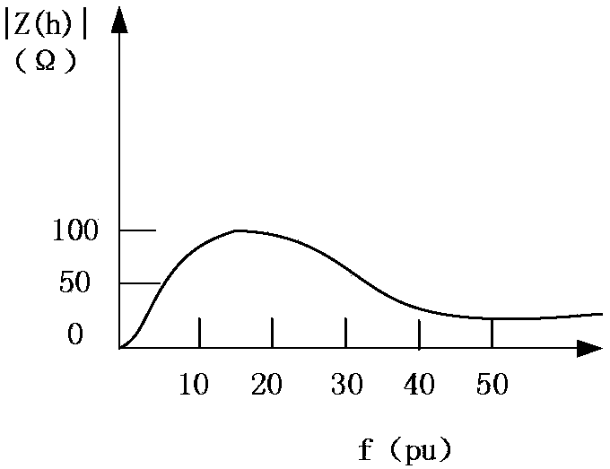 Control method and device for avoiding large-wind-field resonance