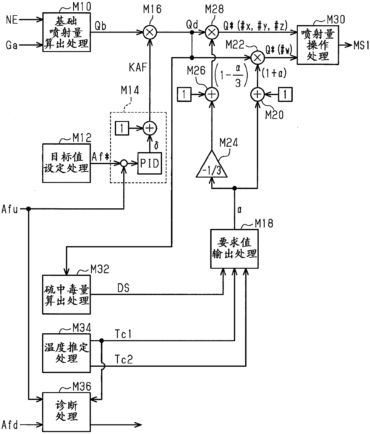 Temperature estimation module, control apparatus for internal combustion engine, and method for operating temperature estimation module