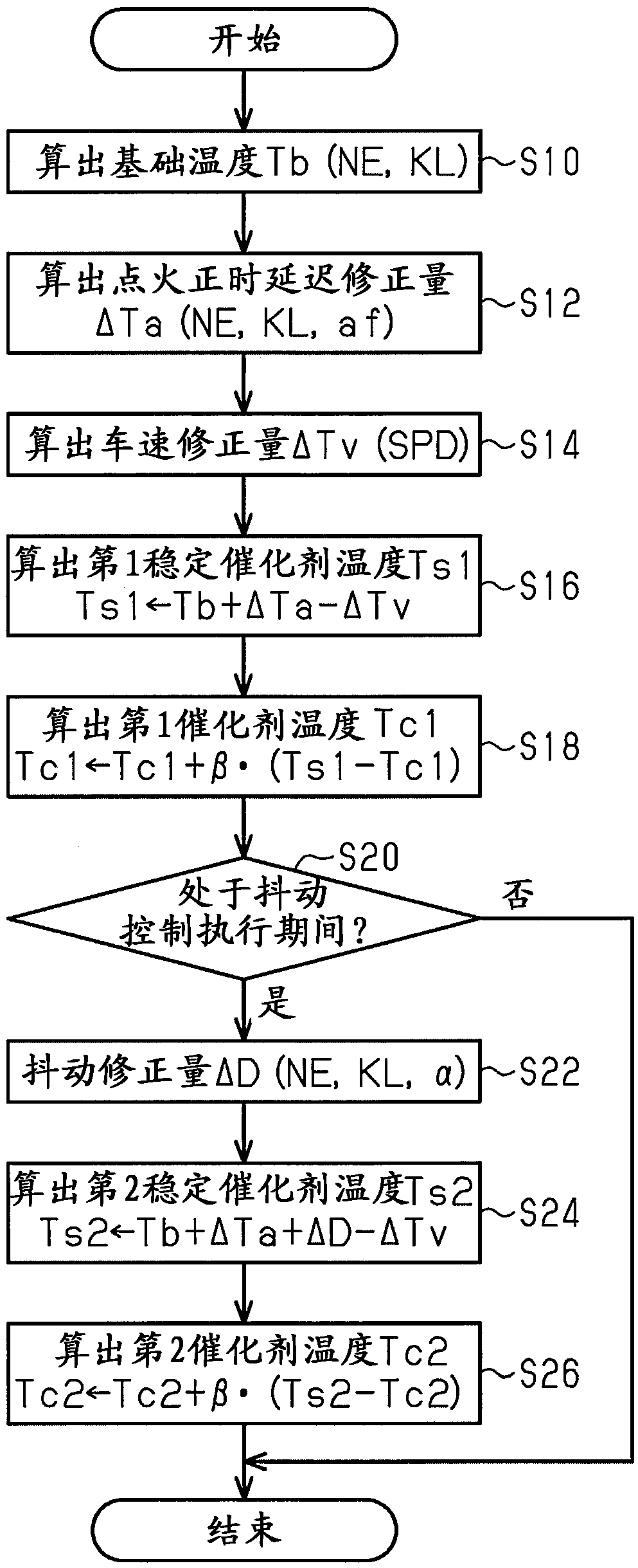 Temperature estimation module, control apparatus for internal combustion engine, and method for operating temperature estimation module