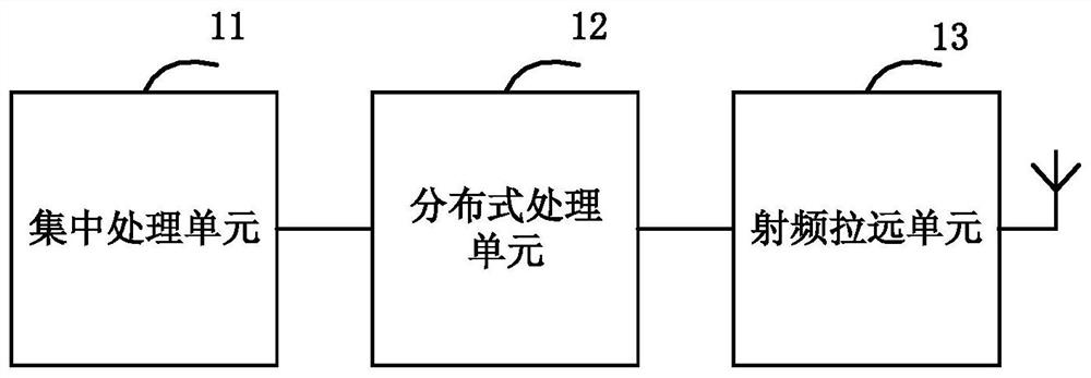 Active room distribution system and control method and device thereof