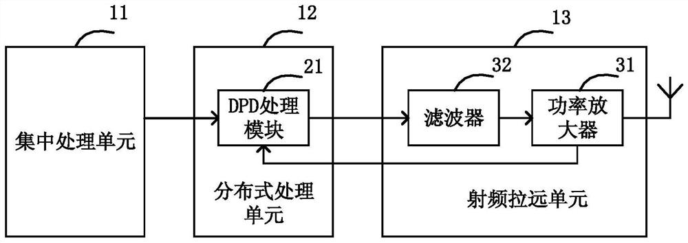 Active room distribution system and control method and device thereof