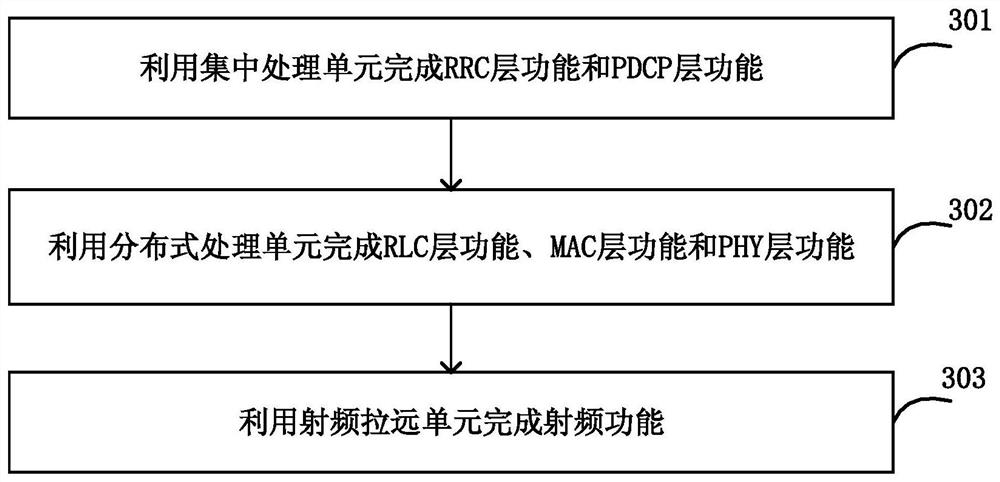 Active room distribution system and control method and device thereof