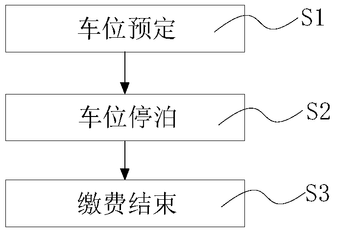 Intelligent parking method and system