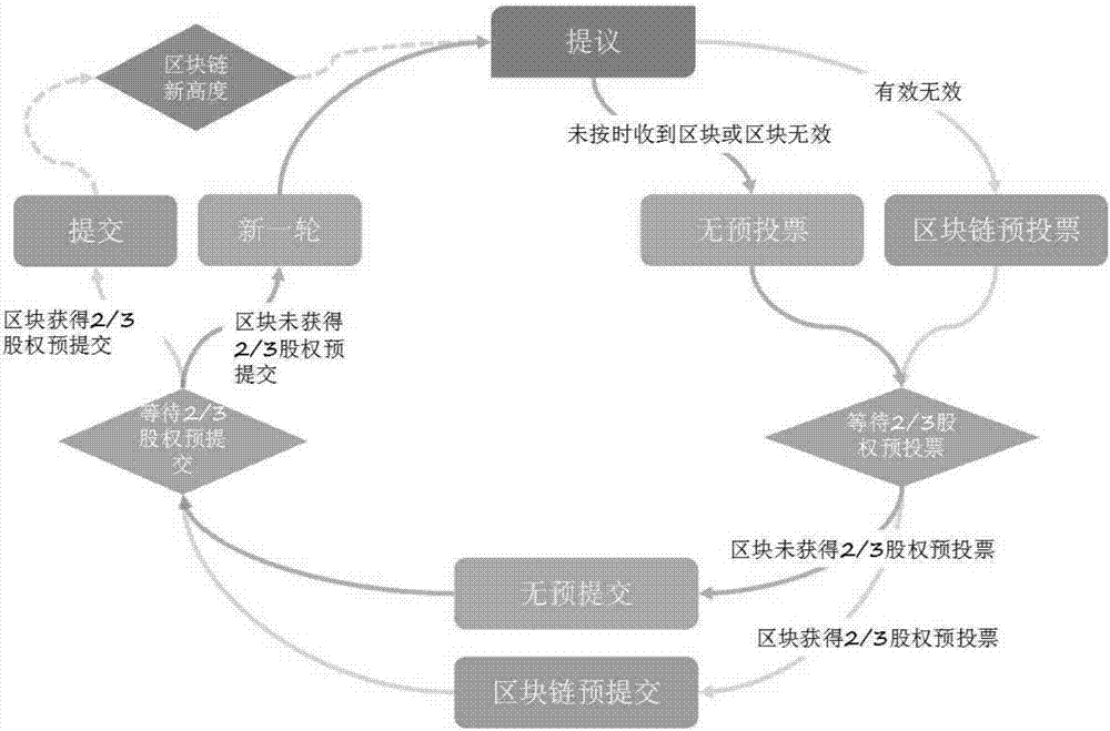 Chain routing and system for realizing block chain cross-chain communication