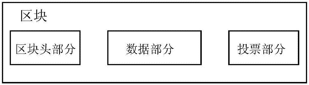 Chain routing and system for realizing block chain cross-chain communication