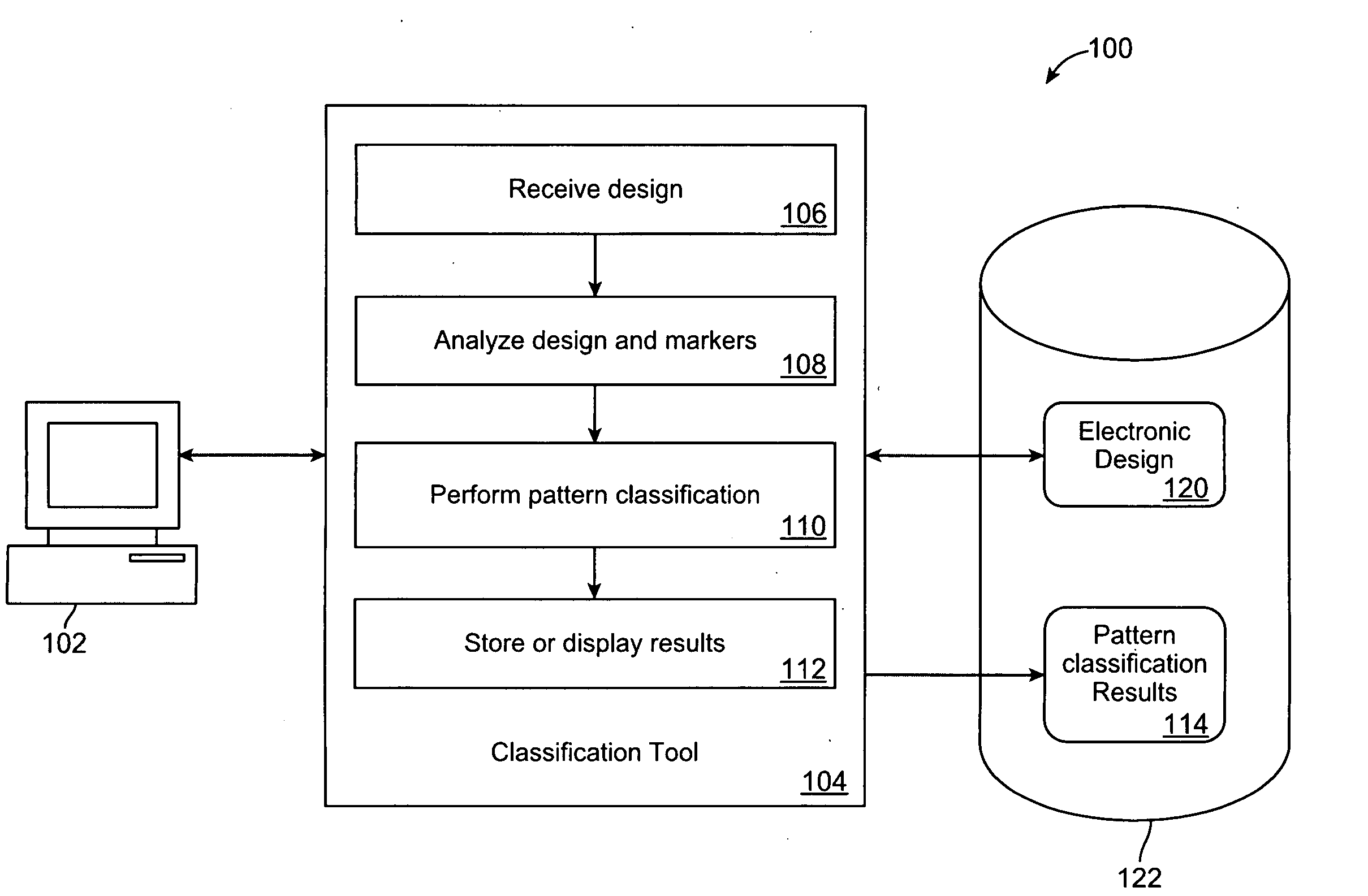 Method and system for performing pattern classification of patterns in integrated circuit designs