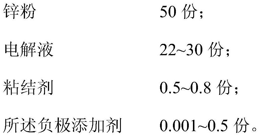 Negative electrode additive for alkaline zinc-manganese dry battery and negative electrode zinc paste containing it and alkaline zinc-manganese dry battery