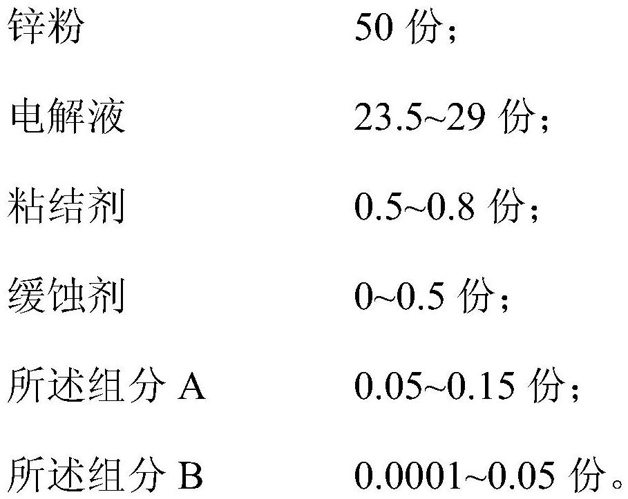 Negative electrode additive for alkaline zinc-manganese dry battery and negative electrode zinc paste containing it and alkaline zinc-manganese dry battery