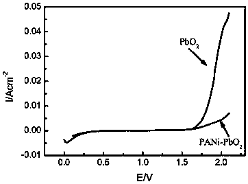 A kind of preparation method of titanium-based polyaniline doped lead dioxide composite electrode material