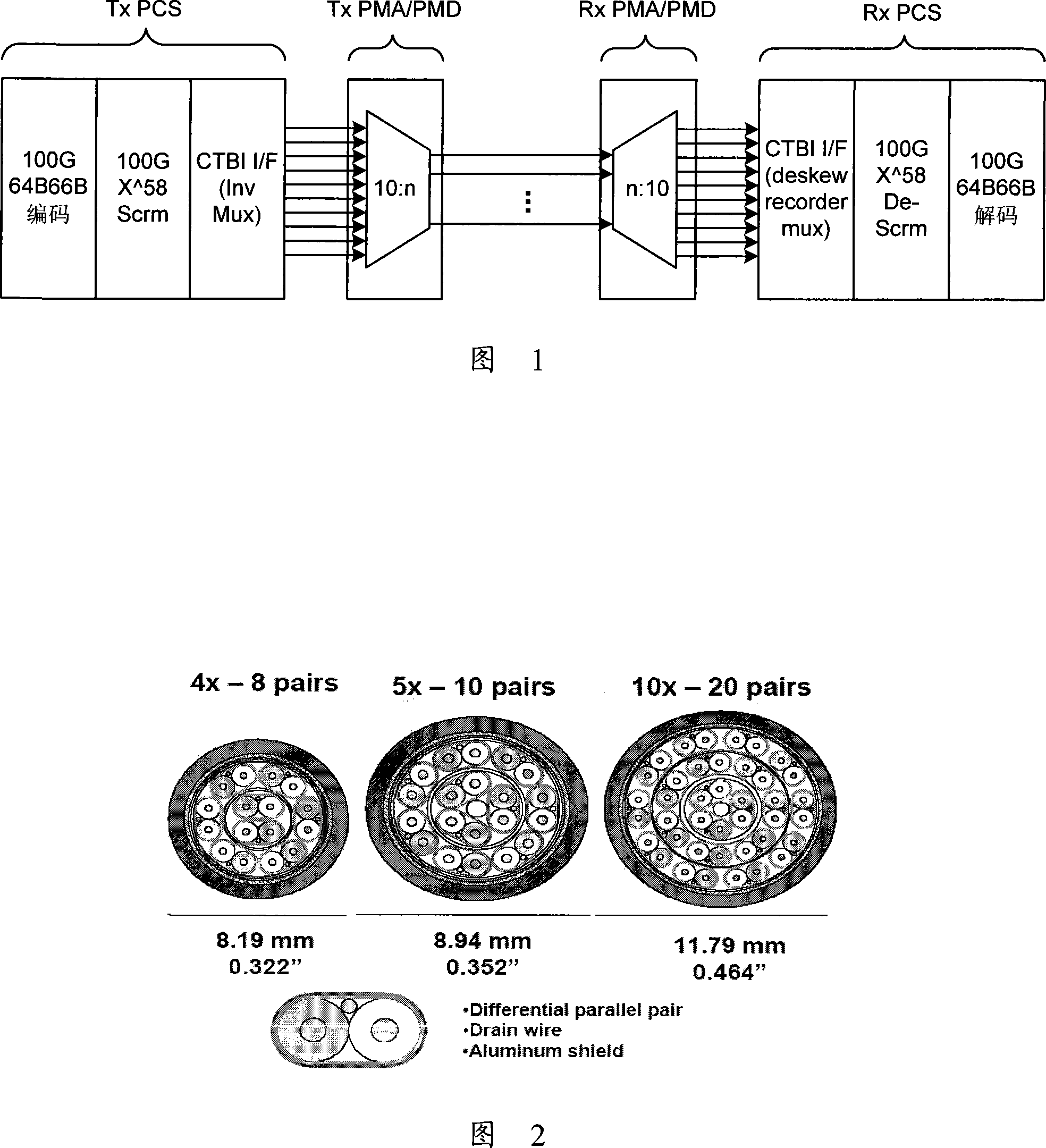 Realization method, system and interface device for Ethernet electric interface compatibility