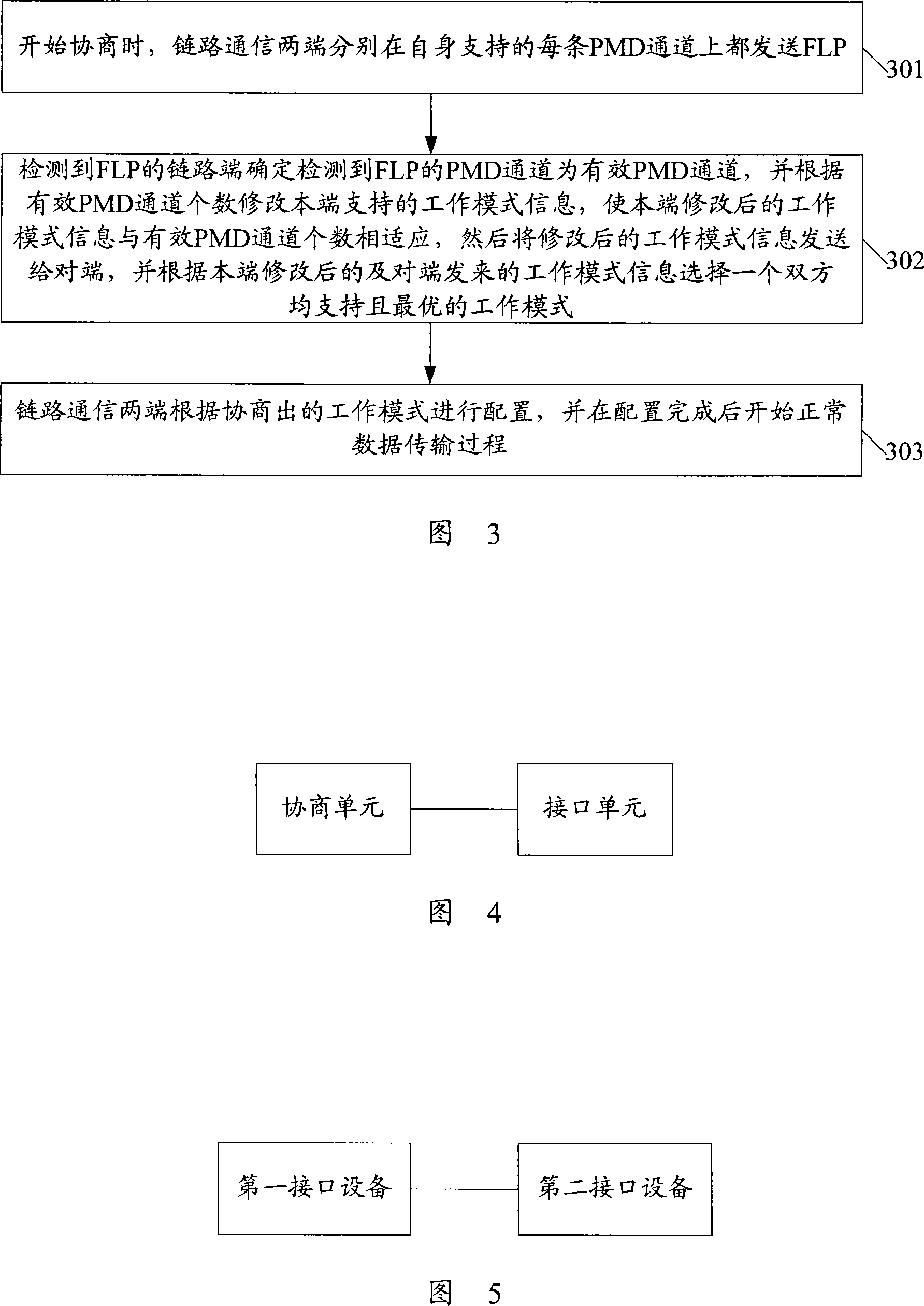 Realization method, system and interface device for Ethernet electric interface compatibility