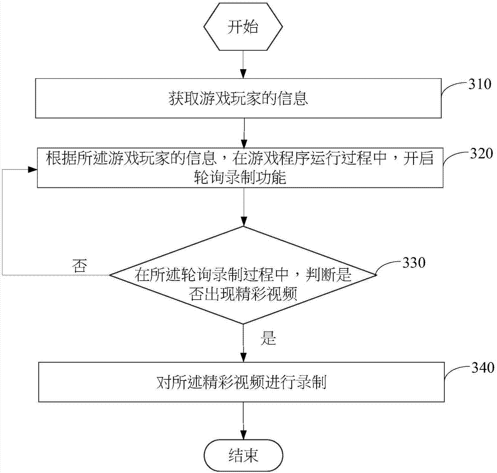 Game video recording method, terminal and storage medium