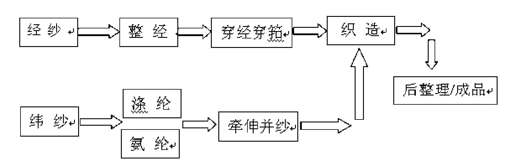 Vertical transfer passage and application thereof