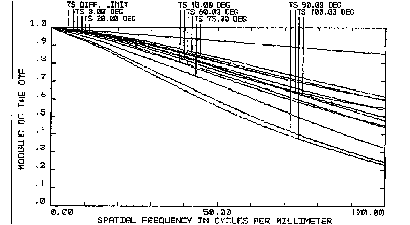 Wide-angle lens and camera