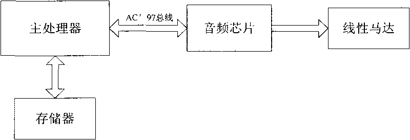 Method for driving motor of mobile phone and mobile equipment