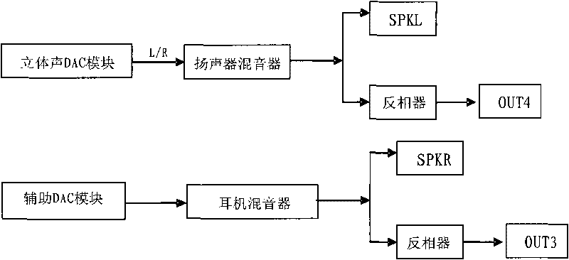 Method for driving motor of mobile phone and mobile equipment