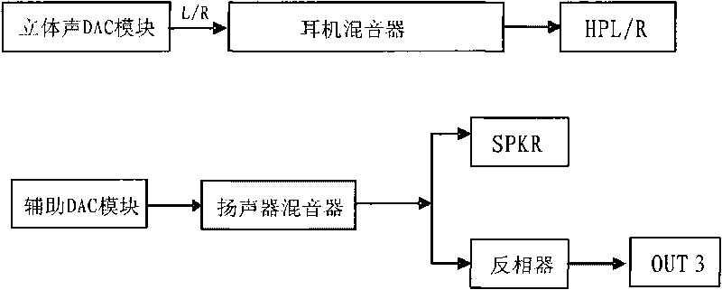 Method for driving motor of mobile phone and mobile equipment