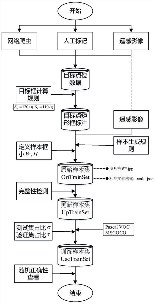 A Method of Generating Samples for Remote Sensing Image Target Detection Based on Traversing Source Targets