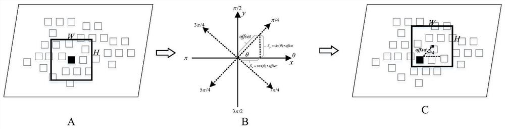 A Method of Generating Samples for Remote Sensing Image Target Detection Based on Traversing Source Targets