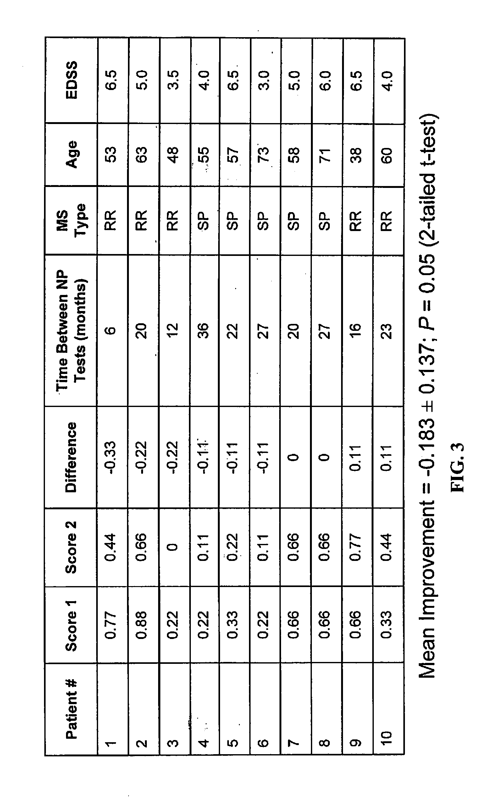 Use of 4-Aminopyridine to Improve Neuro-Cognitive and/or Neuro-Psychiatric Impairment in Patients With Demyelinating and Other Nervous System Conditions