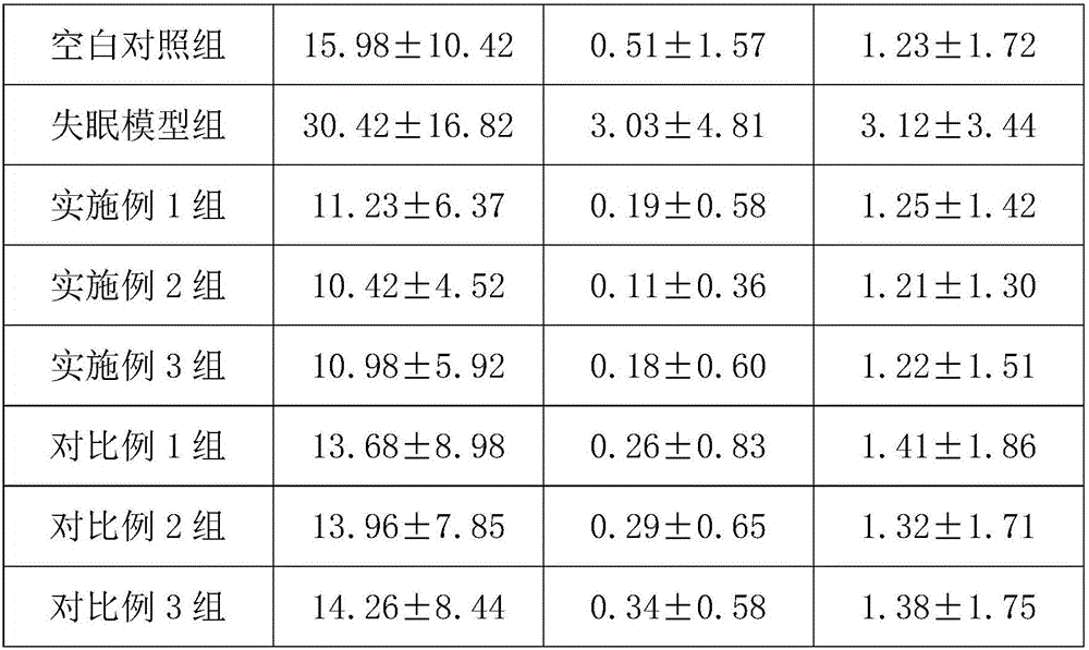 Health-care food for improving sleep of women and delaying ovarian senescence of middle-aged women