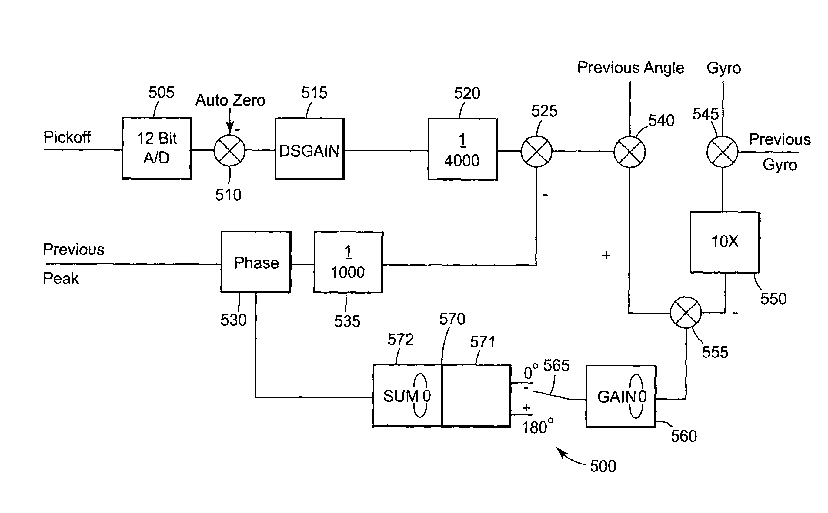 Dither stripper with non-linearity correction