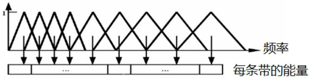 State detection method, device and equipment based on audio characteristics