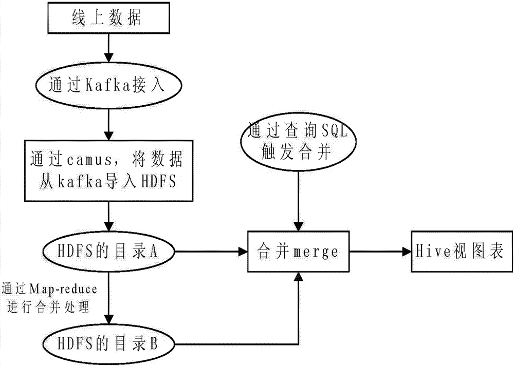 Data processing method and device